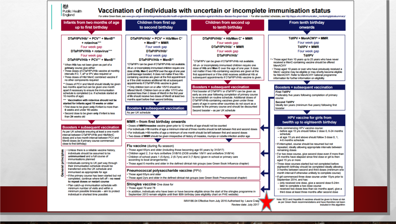 Vacc11